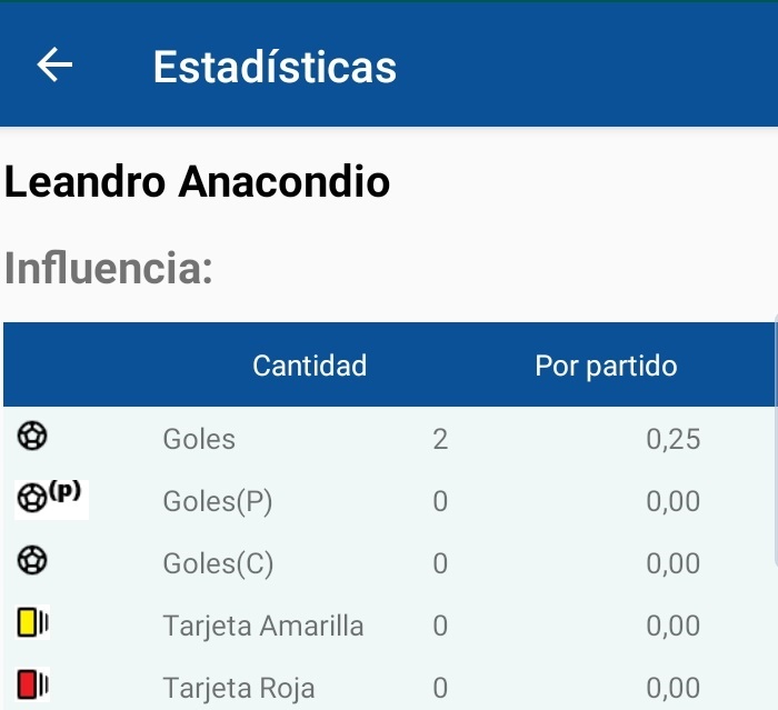 estadisticas